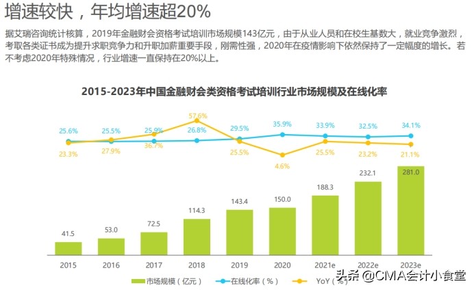 财税专业前景,财税类专业前景