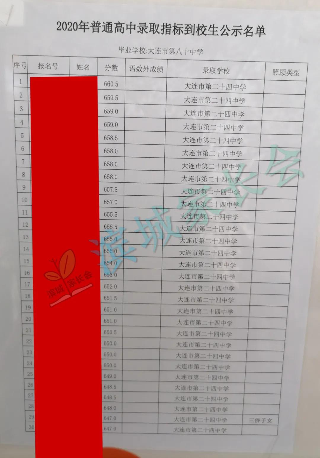 春田中学中考成绩2023,春田中学2023指标到校