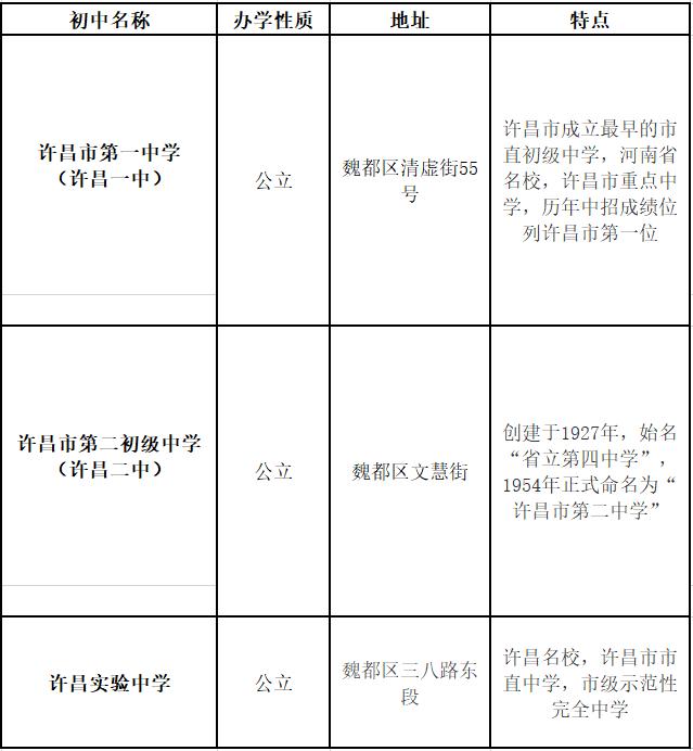 许昌教培,许昌教培怎么样