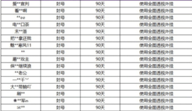 王者光荣透视外挂存在误封吗,王者光荣举报透视外挂成功率