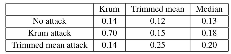 模型预测鲁棒性,模型攻击体系架构