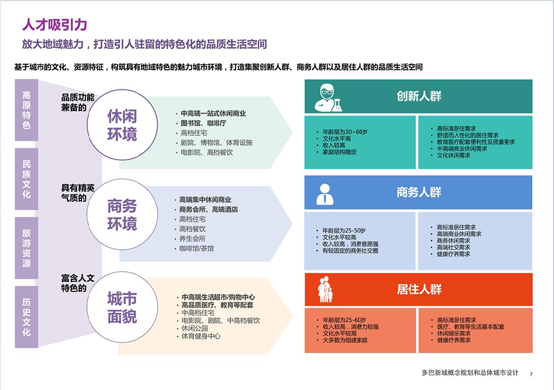 青海西宁多巴新城整体规划模型,西宁多巴新城效果图