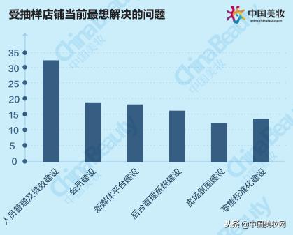 2018年中国美妆市场分析,2021中国美妆年度国货品牌