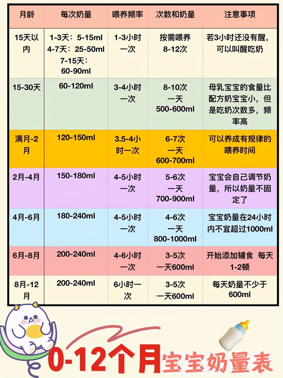 宝宝缺钙怎么补救最有效,宝宝缺钙怎么办怎么补最有效