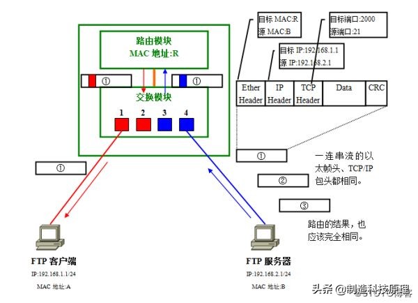 新手都能看明白的vlan原理解释,vlan划分入门基础知识