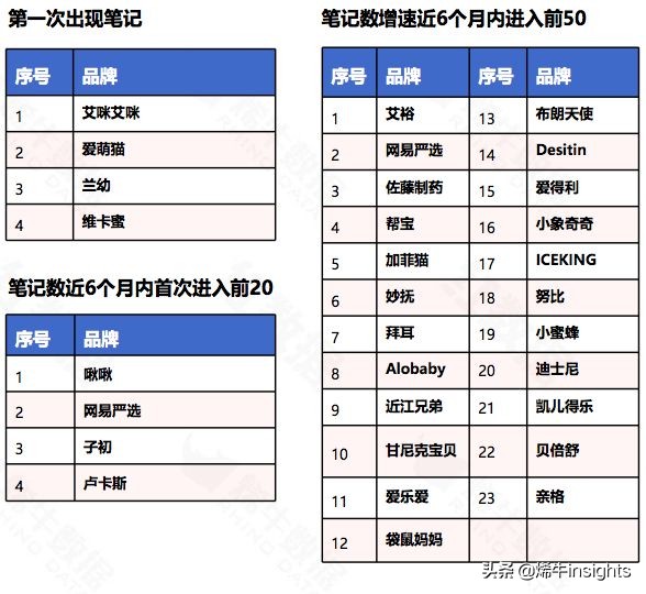 烯牛红数据：10月1,780个母婴品牌中，这296个品牌数据表现最好