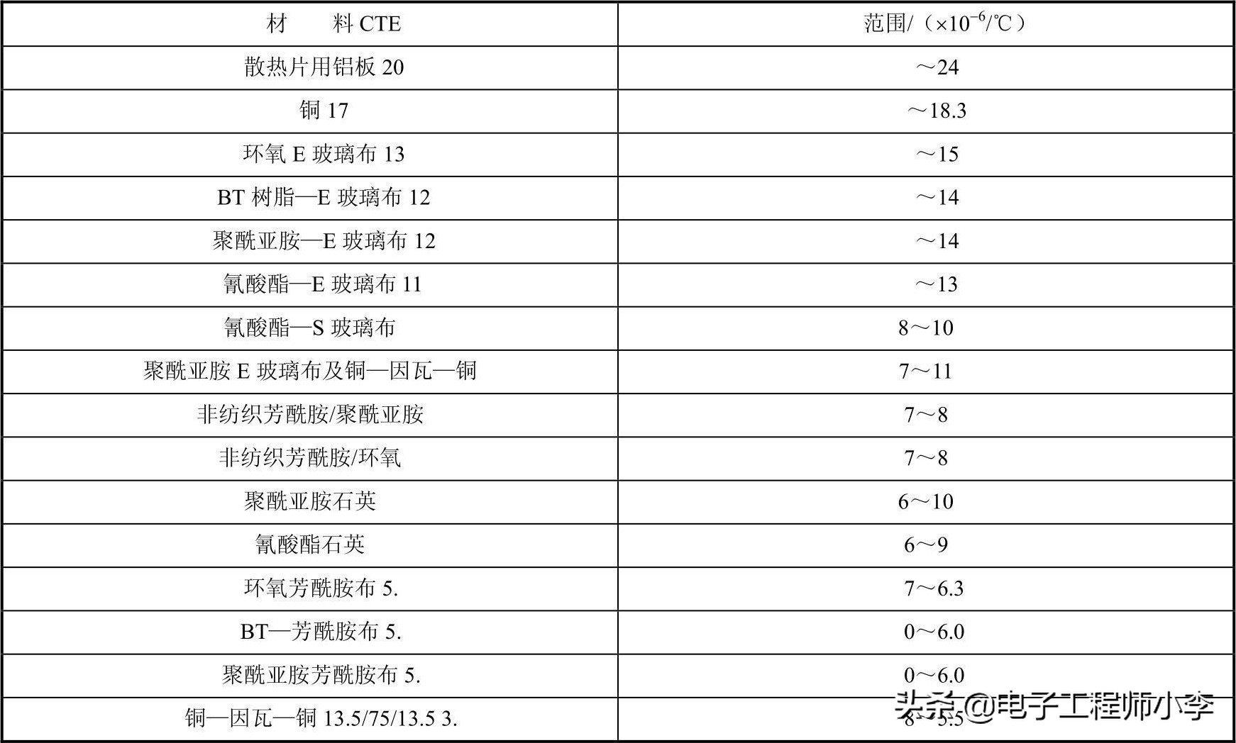 pcb散热设计,pcb电路板散热解决办法