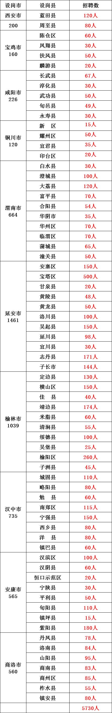 2019年榆林特岗教师招聘公告,榆林市2018特岗教师招聘公告