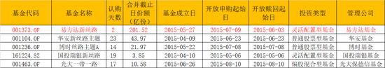 易方达新丝路今日净值查询001373,易方达新丝路混合基金净值查询