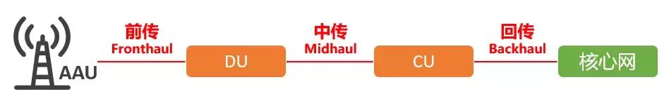 5g承载网到底有哪些关键技术,广电5g承载网建设