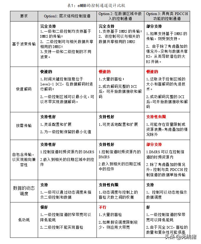 5g信道怎么设置最好,wifi5g信道设置