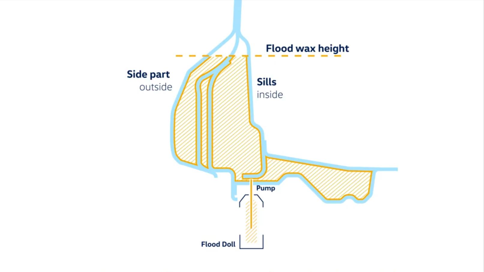 买新车底盘装甲有必要做吗,新买的新车有必要做底盘装甲吗