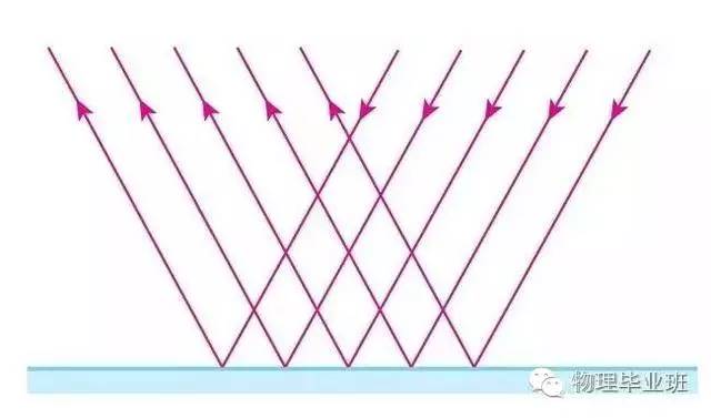 生活中的物理常识100例,中考物理必考常识题最全整顿