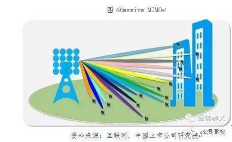 5g英文代码,5g是什么的英文简称