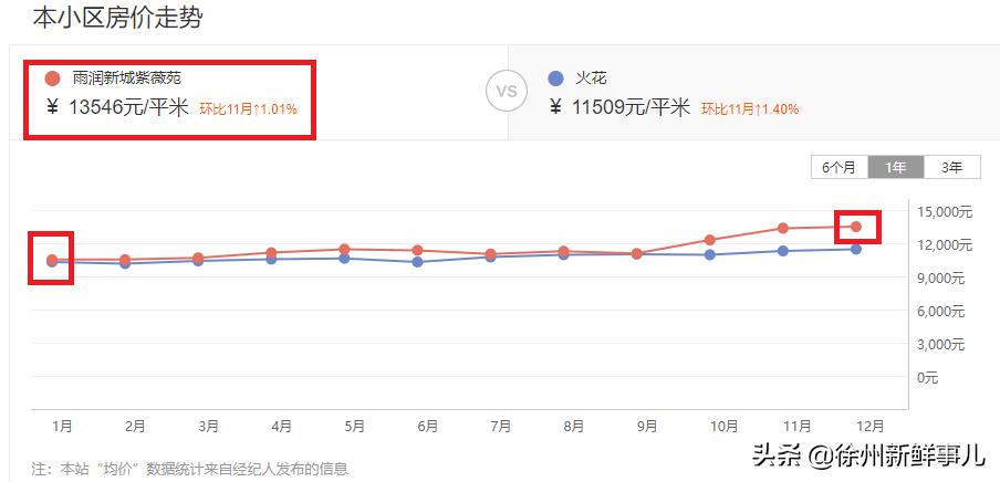 徐州未来5年学区房,徐州学区房二手房最近价格