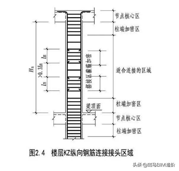总包施工成本测算思路,总包项目前期投入费用