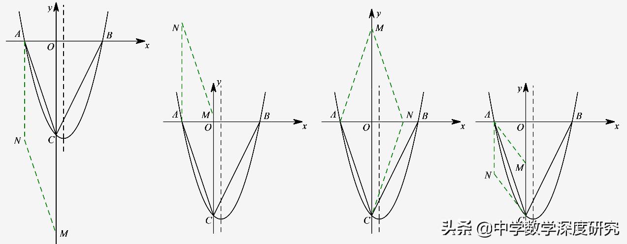 中考二次函数压轴题精讲菱形,中考二次函数菱形存在性