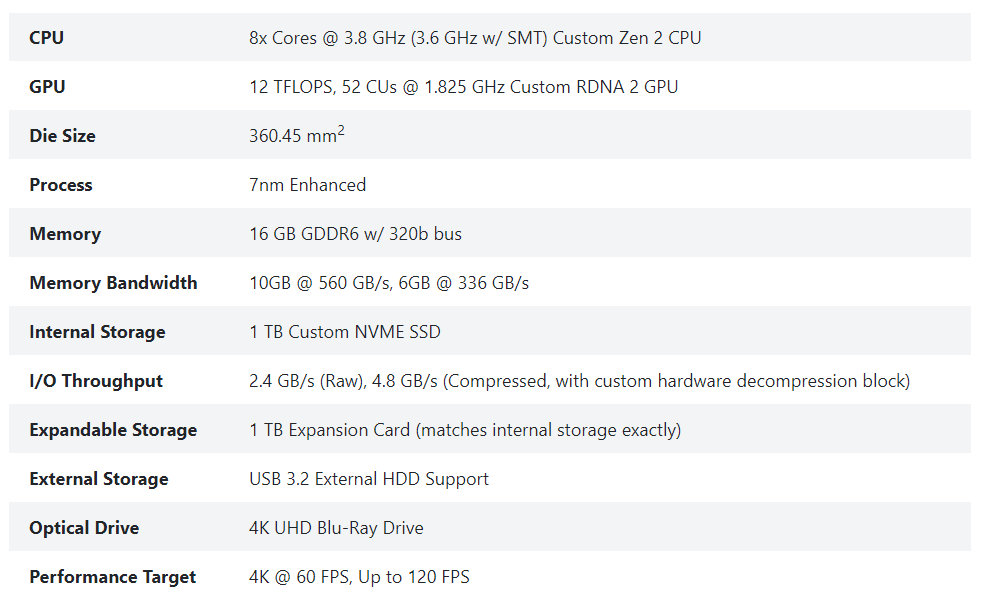 xboxseriesx质量怎么样,xboxseriesx配置和电脑比较