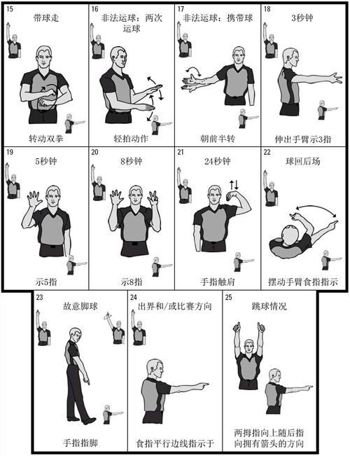 打篮球打脸犯规吗,打篮球翻腕犯规吗