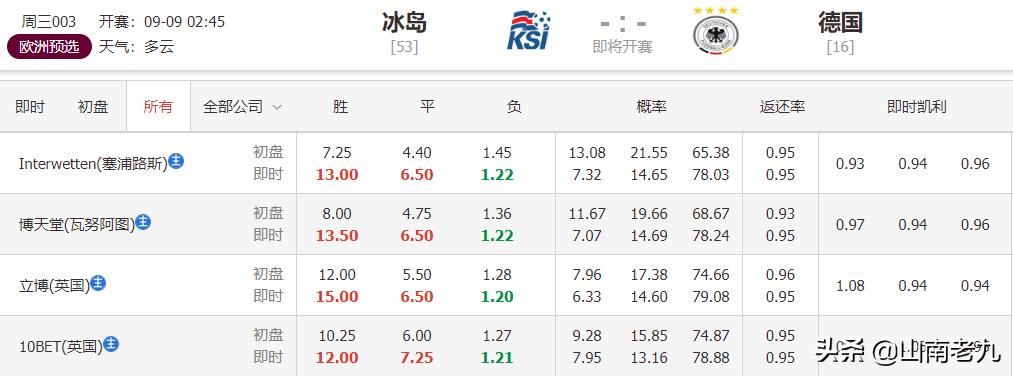 周三赛事分析分享：英格兰不可掉以轻心，德国战车拒绝冷门