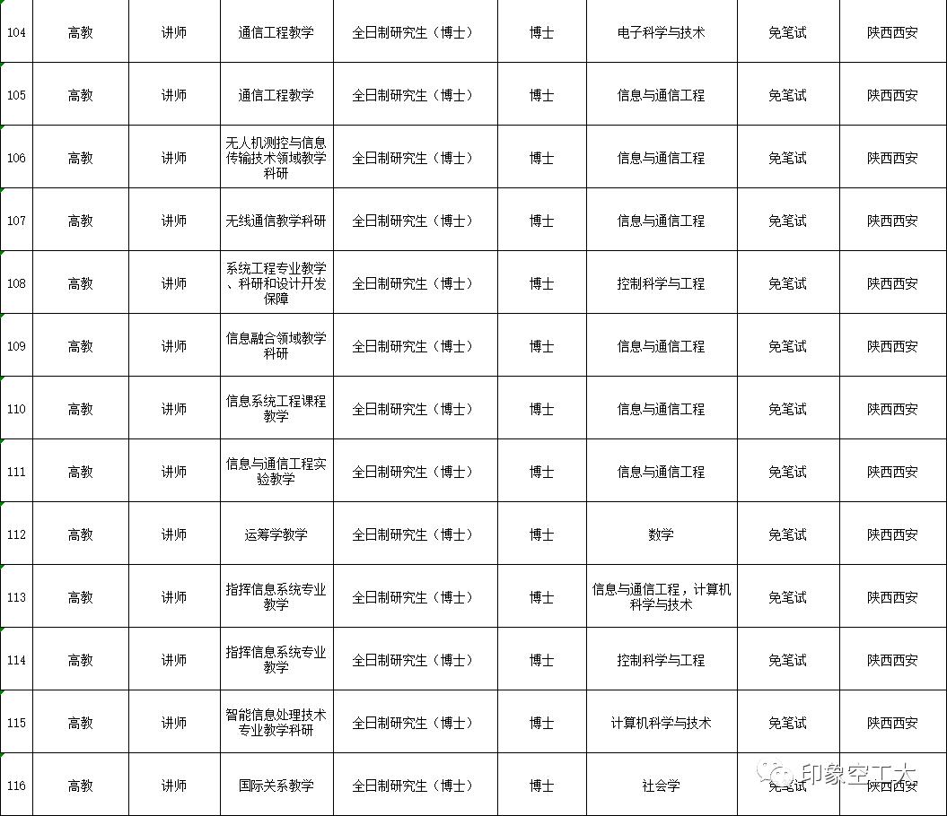 2023年军队文职招聘招多少人,军队文职招聘6000