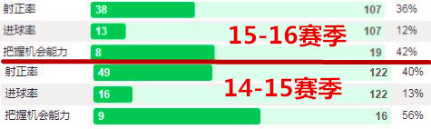 穆帅怒批桑切斯实力不行,巅峰桑切斯智利