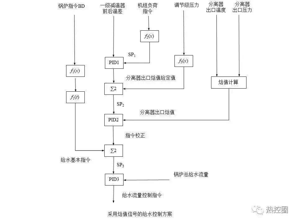 直流控制系统,直流控制系统原理图讲解