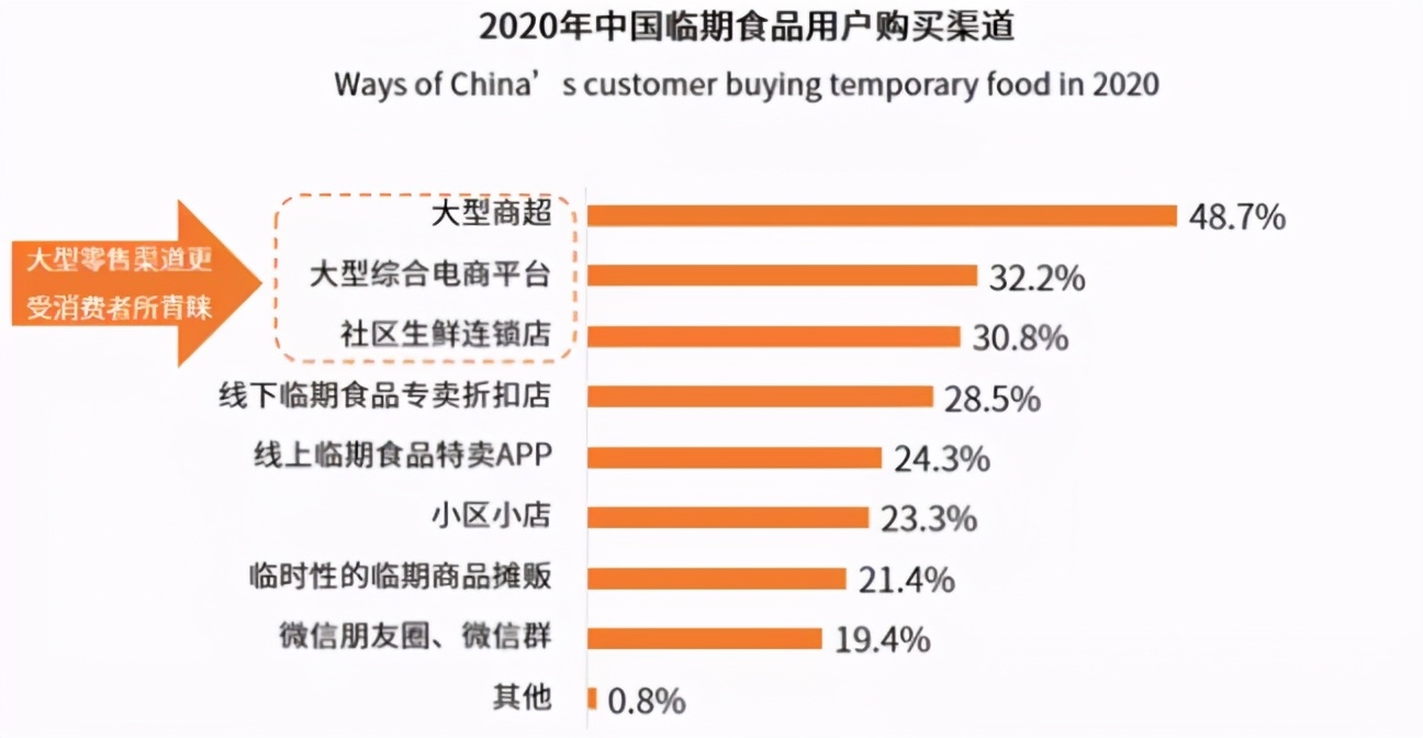 哪里买临期食品便宜,临期食品怎么这么便宜