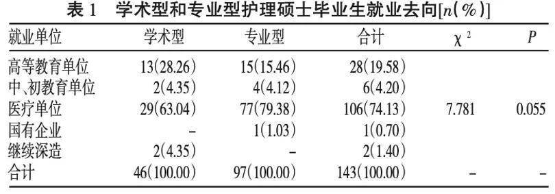 护士有必要读研究生嘛,护理有必要读研究生吗