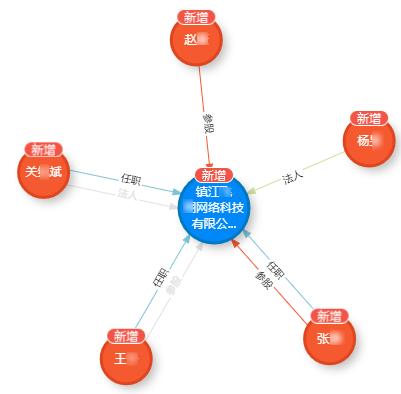 缃戝惂鏈ㄩ┈,缃戝惂鏅鸿兘鏈ㄩ┈