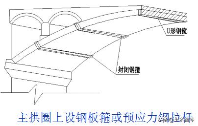 桥梁加固的最佳方法,桥梁加固的基本知识及常用方法