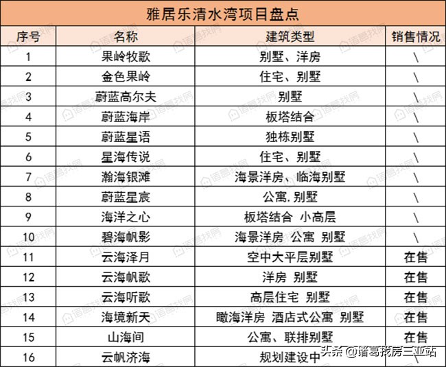 清水湾房地产优势,清水湾从哪里开始止于哪里