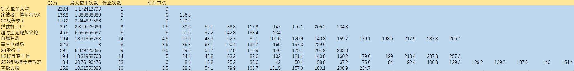 dnf母鸡,母鸡dnf玩法