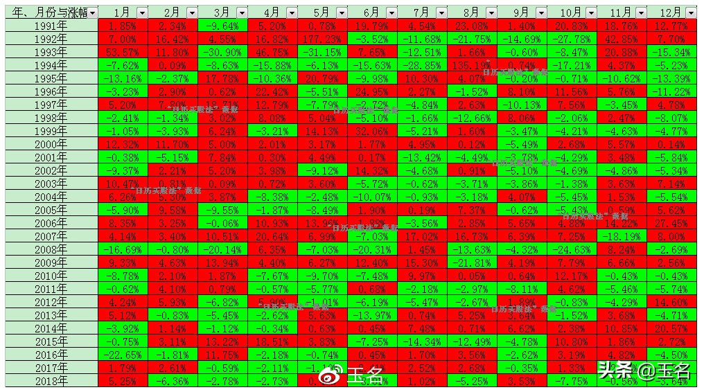 低价股一览算妖股,低价股选股