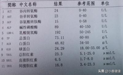肝功能正常乙肝五项145阳性,乙肝145阳性肝功能异常说明什么