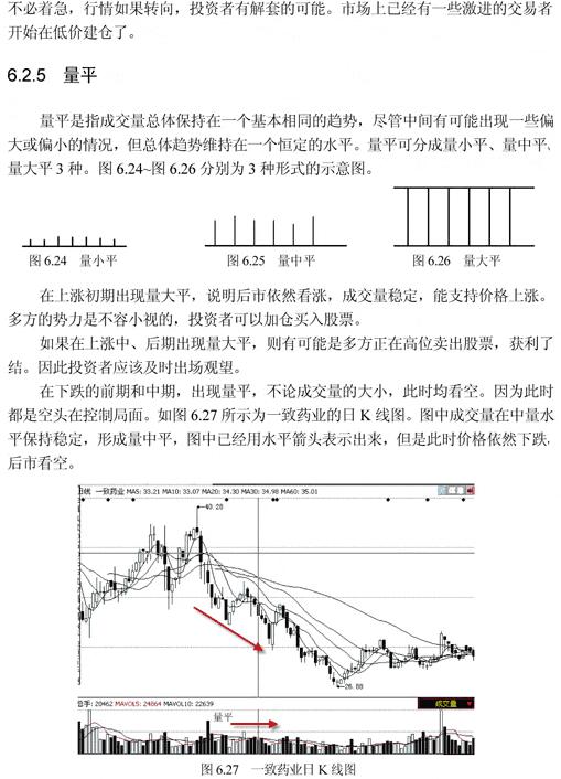 还在看K线？教你用成交量读懂*家庄**筹码力量（附实战图解）