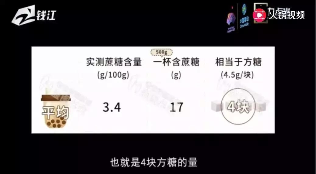 一杯相当于六罐红牛？CoCo、一点点和黑泷堂等12款奶茶大测评