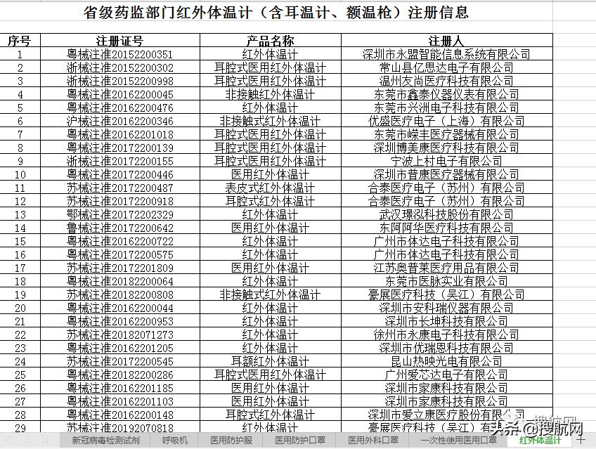 fda口罩质检证书,如何查验口罩fda注册证书真实性