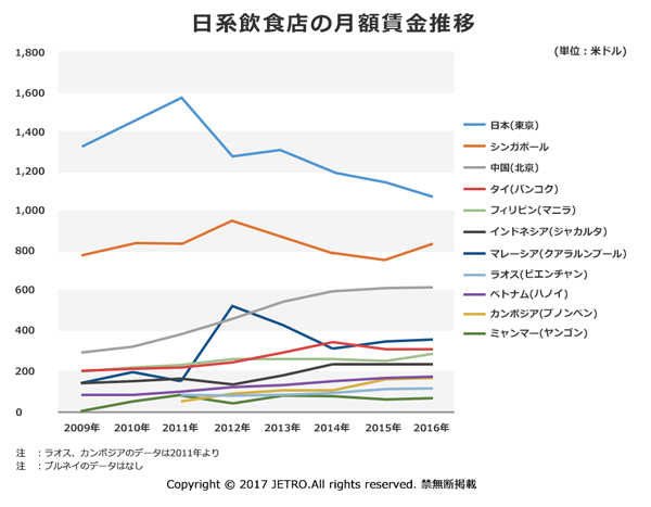 日料市场现状,日本市场日料