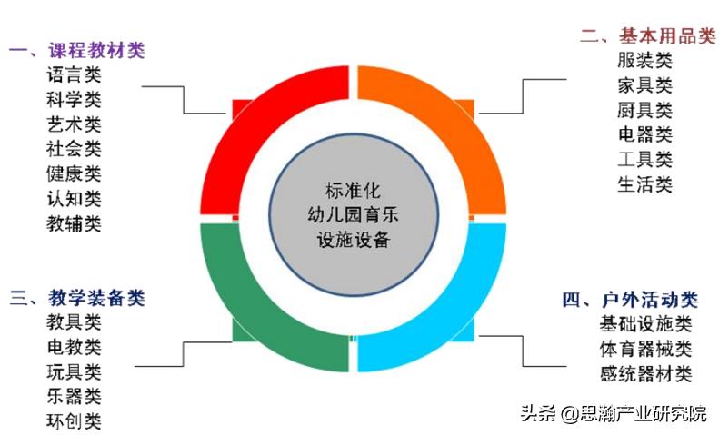 幼儿园项目招商说明书,幼儿园项目运营方案模式的选择