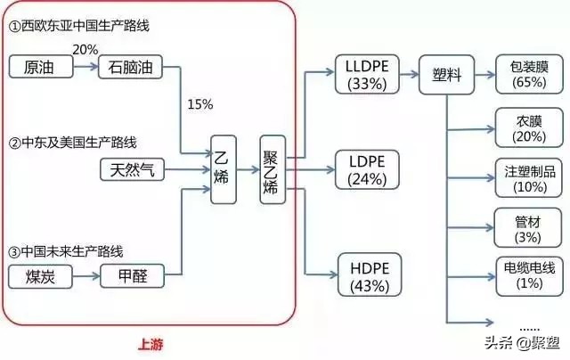 塑料产业链深度解析,塑料行业价值链分析