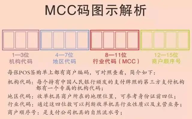 pos机降额封卡是真的吗,手刷pos机被封卡的合理解释