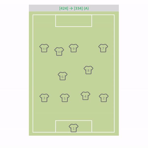 足球战术史,足球战术理论442