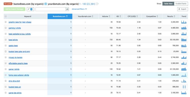 shopify独立站如何做seo,shopify怎么用seo推广