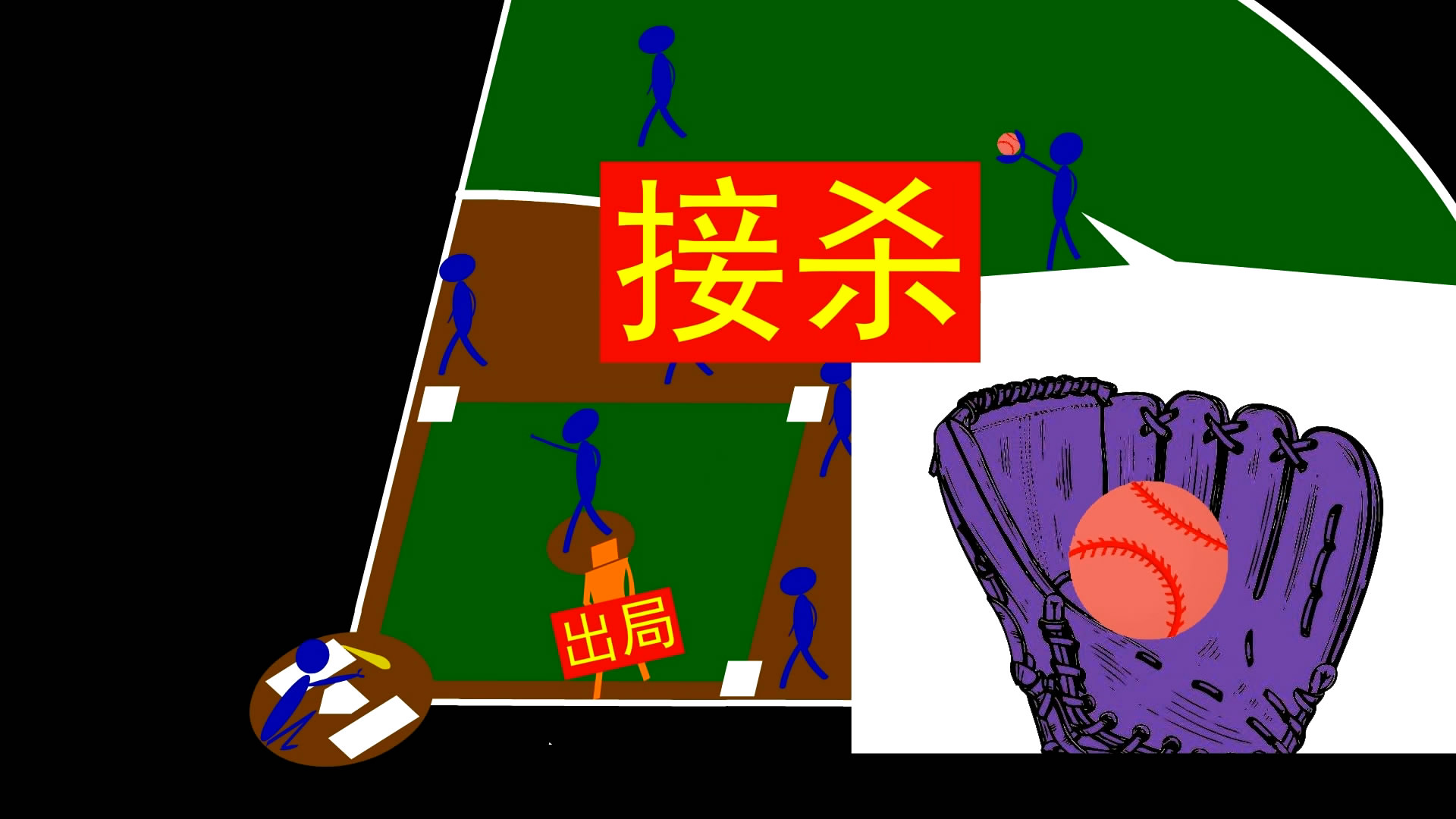 棒球简单易懂规则,棒球规则触杀