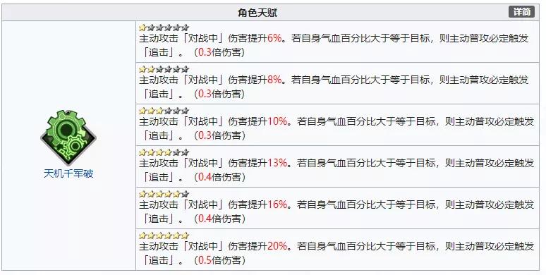 天地劫手游有必要去新区玩,天地劫幽城再临手游ssr排行