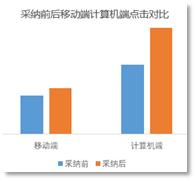 百度推广计划出价和关键词出价,百度推广关键词价格怎么定