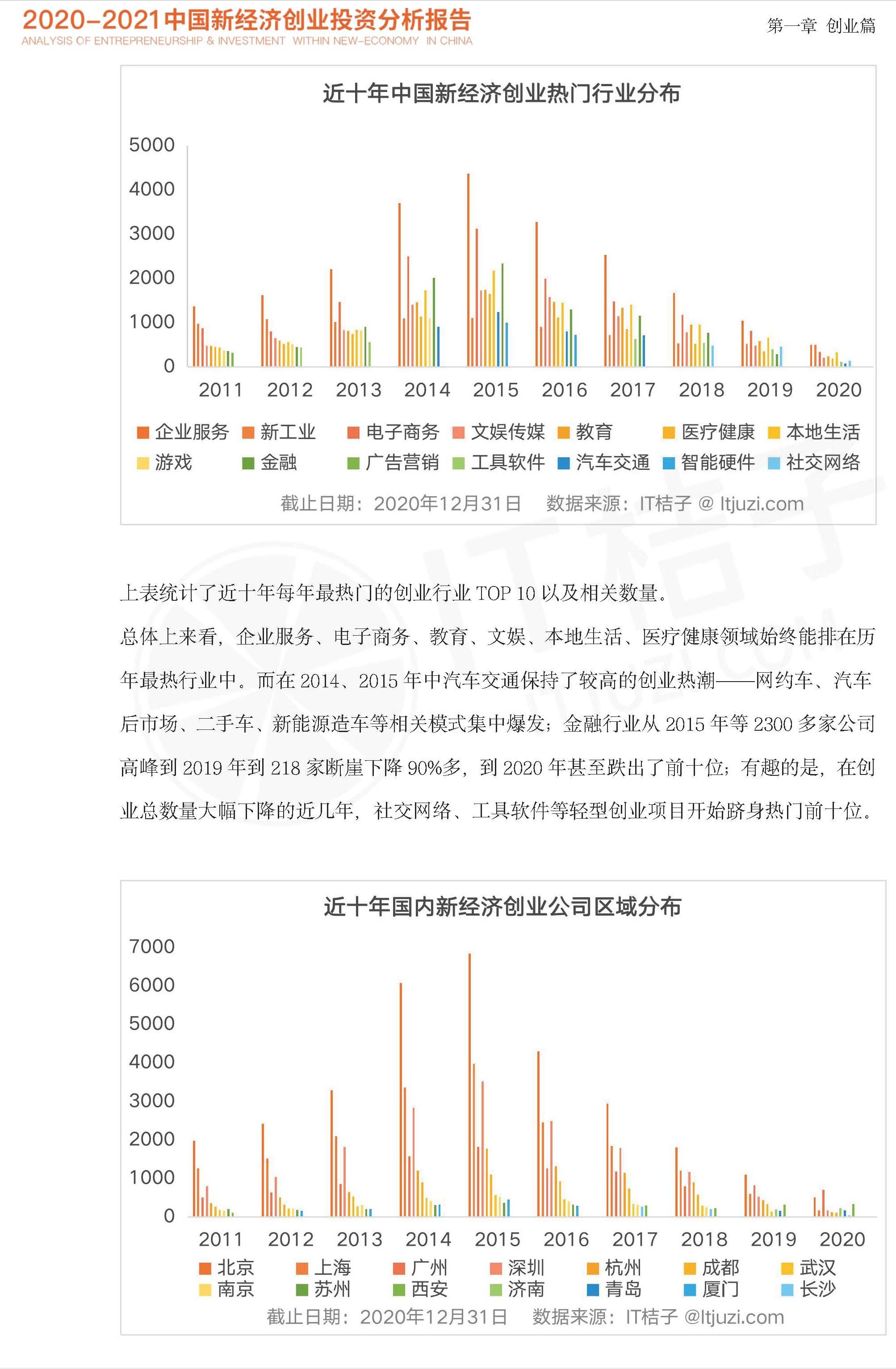 中国未来投资与创业机会,2023四季度中国经济金融展望报告