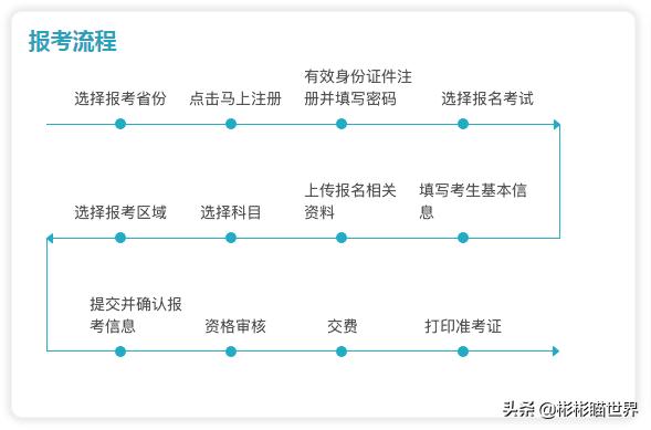 海南导游考试2020,全国导游资格考试划线