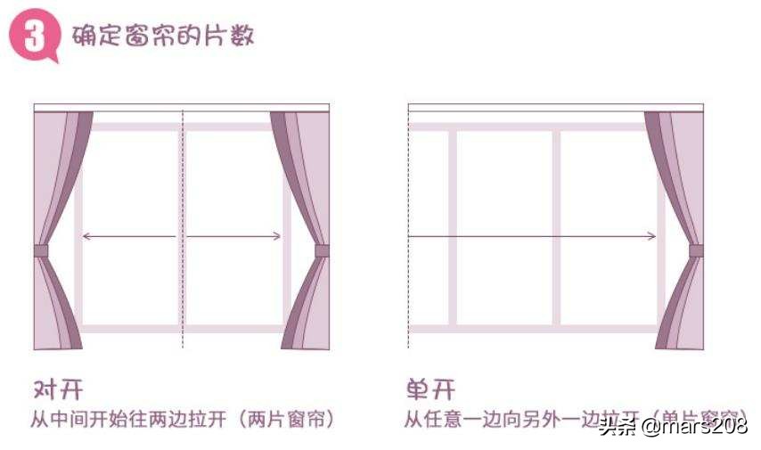 窗帘怎么选又便宜又实用又好看,窗帘怎么挑选实用又美观